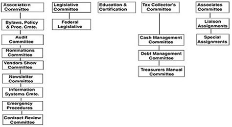 Committees