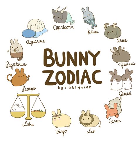 Blippo.com Kawaii Shop | Zodiac funny, Zodiac star signs, Zodiac signs