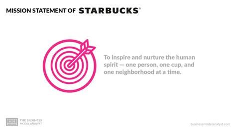 Starbucks Mission and Vision Statement