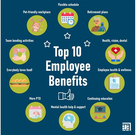 White text "Top 10 employee benefits" on a blue background with 10 green circles that showcase ...