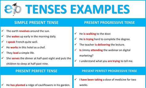 Tenses Examples (58 Sentences of all tenses) - ExamPlanning