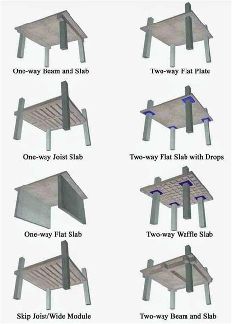 Pin on Structural Detailing