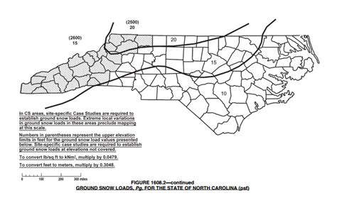 Medeek Design Inc. - State Snow Loads