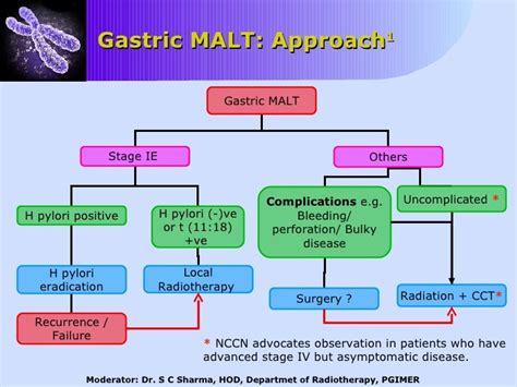 Management of Gastrointestinal Lymphomas