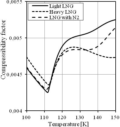 Compressibility factor for liquid phase Fig. 7 Compressibility factor... | Download Scientific ...