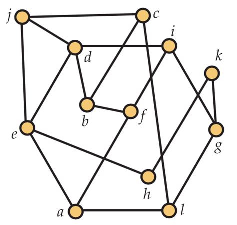 Is this graph a planar graph or not? - Mathematics Stack Exchange