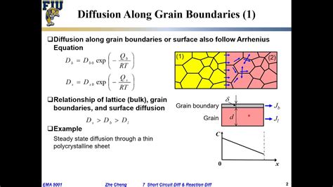 EMA5001 L07-01 Grain boundary diffusion - YouTube