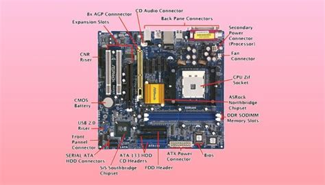13 Parts of Motherboard and Their Functions - InGameLoop in 2023 | Motherboard, Electronic ...