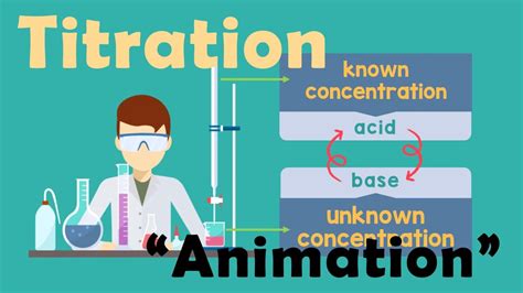 TITRATION | Chemistry Animation - YouTube