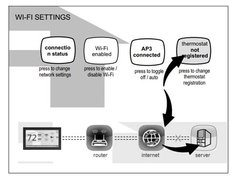 Lennox icomfort Wi-Fi Programmable Thermostat installation and setup guide - thermostat.guide