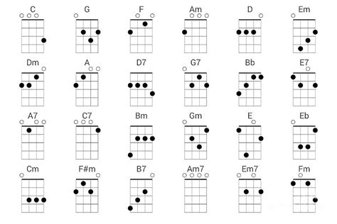 24 Common Ukulele Chords Chart Cheat Sheet for Tapestry - Textile by Price Isabel - Fine Art America