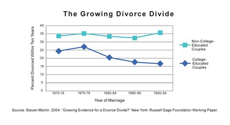 Divorce Process – Questions – מגזין הגירושין, אתר עורכי הדין