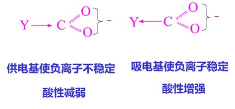 有机化学学习笔记——羧酸 - 知乎