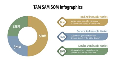 TAM SAM SOM Infographics for Google Slides and PowerPoint