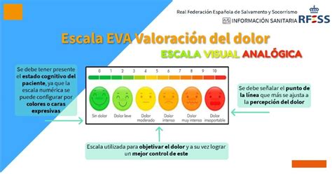 Escala EVA Valoración del dolor - Real Federación Española de Salvamento y Socorrismo