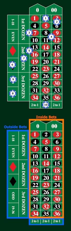 European Roulette Payout Calculator