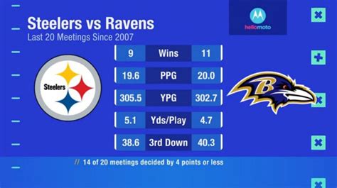 "Steelers own the Rivalry" : r/ravens