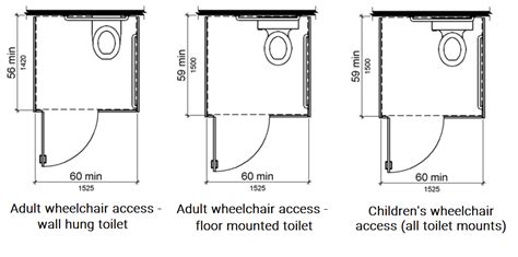 What is the Smallest Commercial ADA Bathroom Layout?