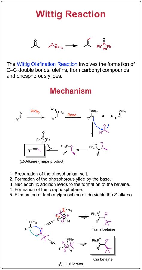 Wittig reaction – Artofit