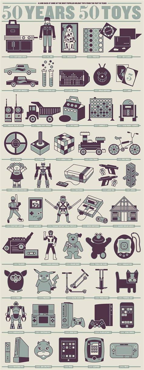 Most Popular Toys of the last 50 Years [INFOGRAPHIC]