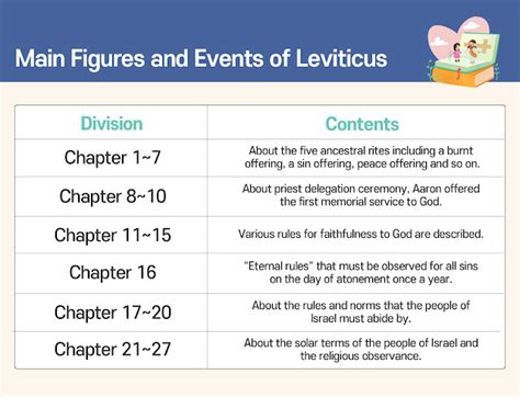 [Bible Books Summary] Overview of Leviticus | Yin