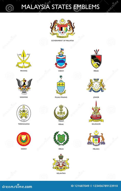 MALAYSIA STATES EMBLEMS & ANTHEMS Stock Vector - Illustration of anthems, negeri: 121687049