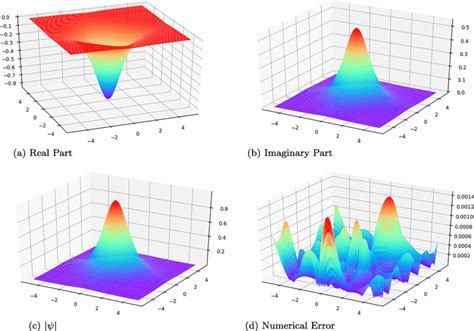 Solve Schrodinger Equation Numerically Matlab - Tessshebaylo