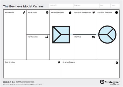 When to use Value Proposition Canvas