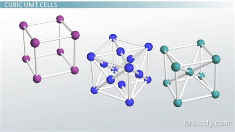 Unit Cell: Lattice Parameters & Cubic Structures - Video & Lesson Transcript | Study.com