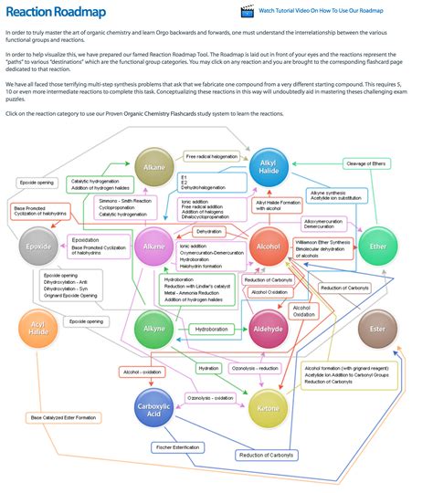 Category Archives: Organic Chemistry Reactions