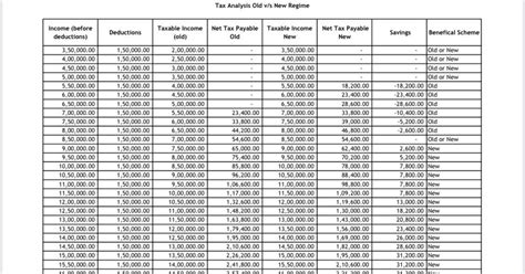 Income Tax Calculator ; Format for Financial Year 2020-21 / Assessment ...