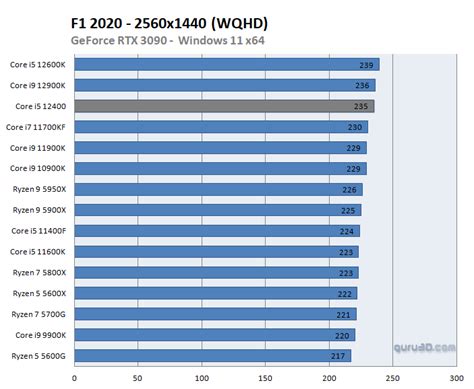 Core i5 12400 processor review (Page 23)