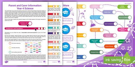 A Parent Guide to Year 4 Science (teacher made)