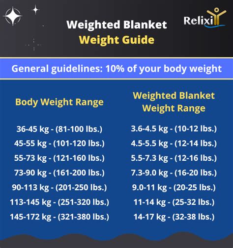 Weighted Blanket Weight Chart | Portal.posgradount.edu.pe