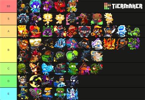 BTD6 All Towers, Upgrades and Heroes Tier List (Community Rankings) - TierMaker