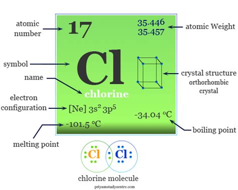 Chlorine Periodic Table | Cabinets Matttroy