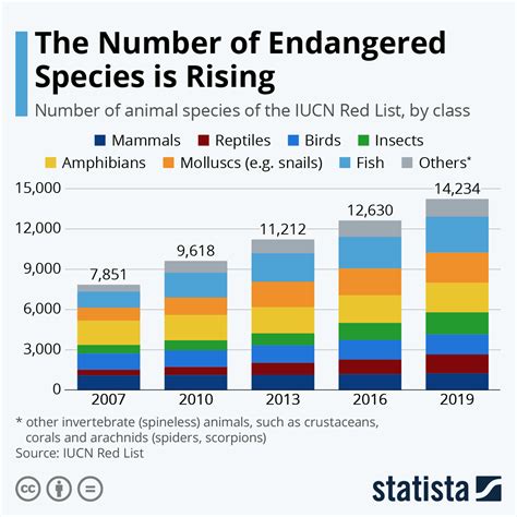 Endangered Species: Controversies, Cost, and Process – The Wrangler