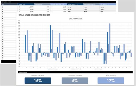 Free Daily Sales Report Forms & Templates | Smartsheet