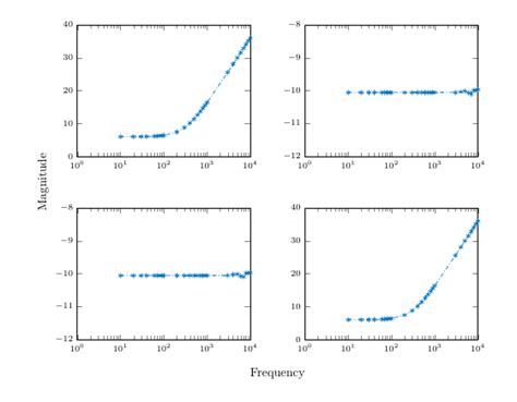 Subplot title matlab - vintagetyred