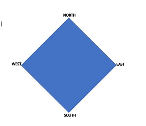 Radar Chart With Direction