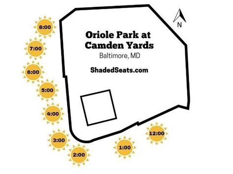 Shaded Seats at Oriole Park at Camden Yards - Orioles Tickets