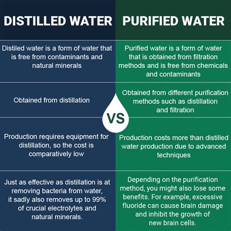 What Is The Difference Between Purified Water And Distilled Water