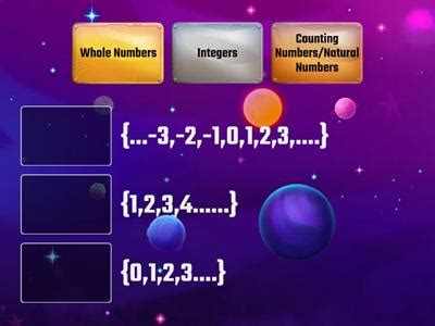 The real number system - Teaching resources