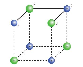 Solved 7. The surface of an ideal molecule of table salt | Chegg.com