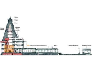 Dravidian Architecture | PPT