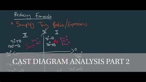 CAST Diagram Analysis Part2/2nd Quadrant - YouTube