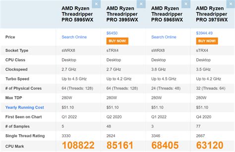 AMD Threadripper PRO 5995WX 64 Core 'Zen 3' Is Now The Fastest Chip ...