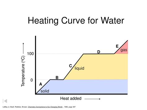 PPT - Heating Curve for Water PowerPoint Presentation, free download - ID:6790523