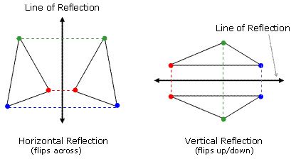 Computer Graphics Reflection Transformation - Student Study Hub 346