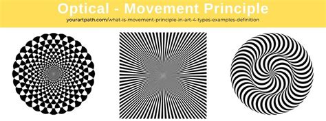 Movement Principle Of Art